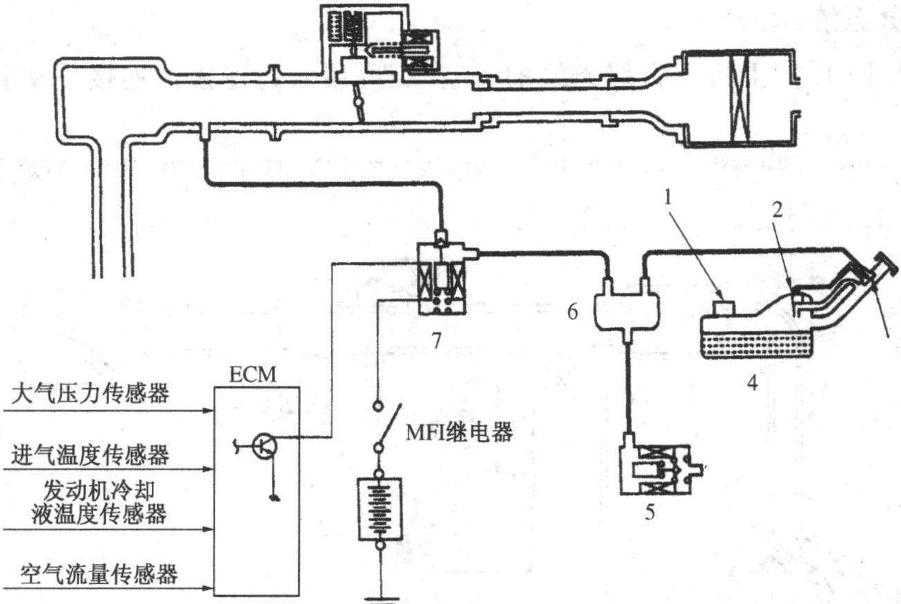 一、燃油蒸發(fā)控制系統(tǒng)